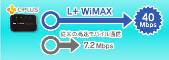 WiMAXなら下り40Mbps